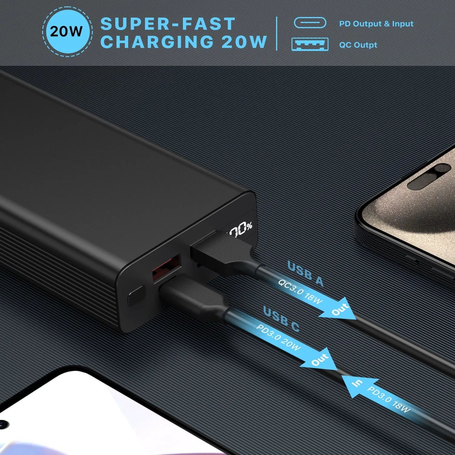 20,000 mAh Power Delivery Power Bank