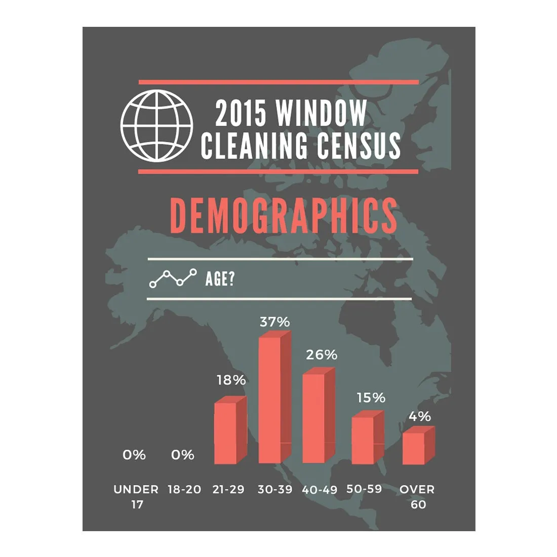 2015 Window Cleaning Census Results