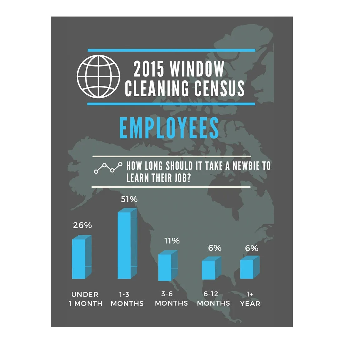 2015 Window Cleaning Census Results