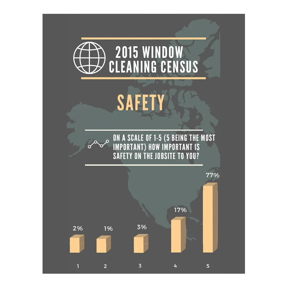 2015 Window Cleaning Census Results