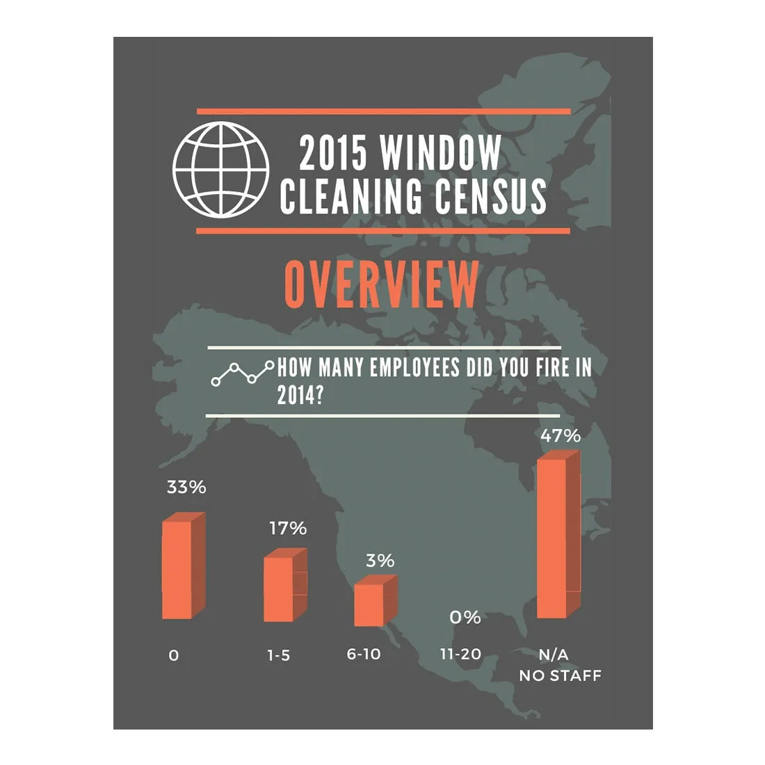 2015 Window Cleaning Census Results
