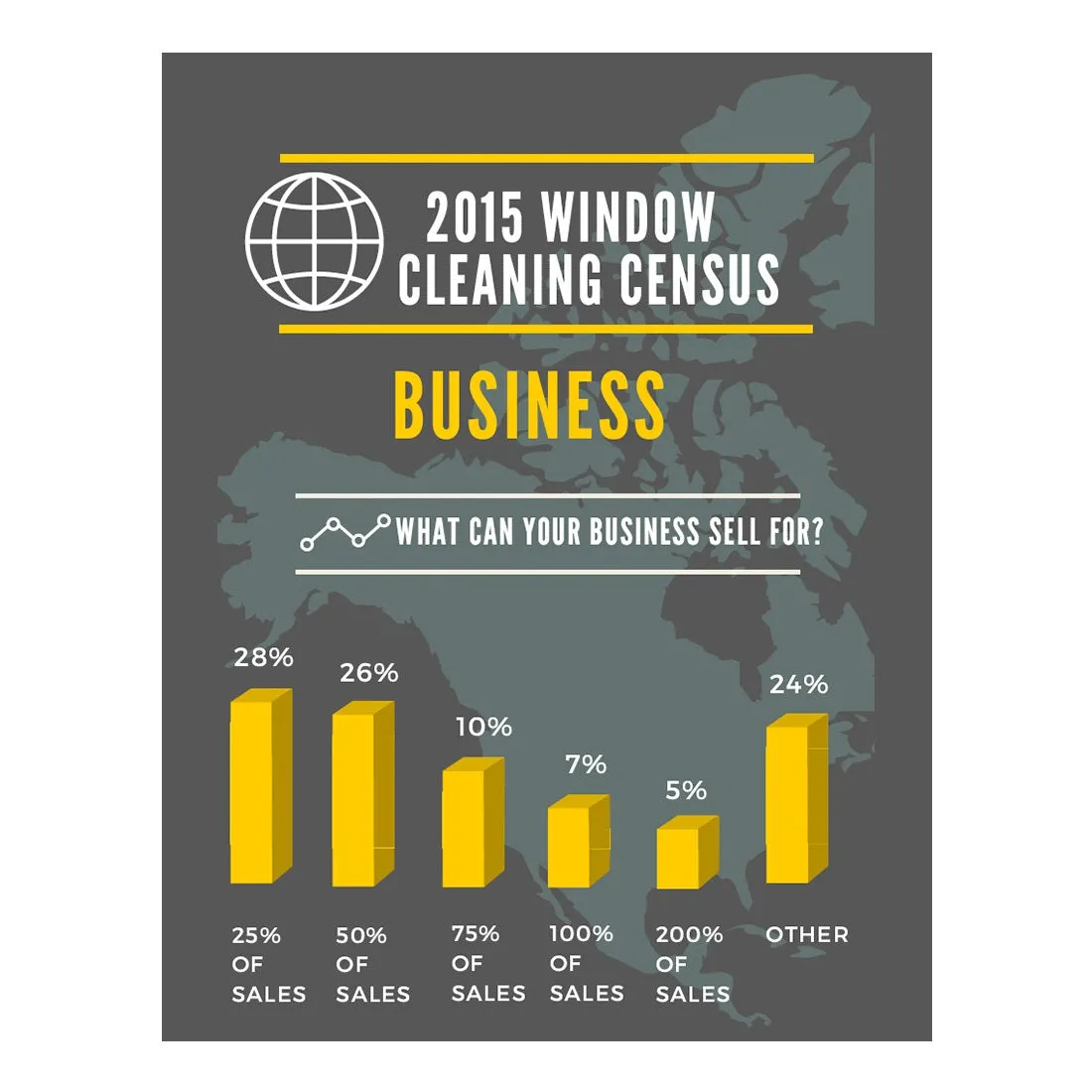2015 Window Cleaning Census Results