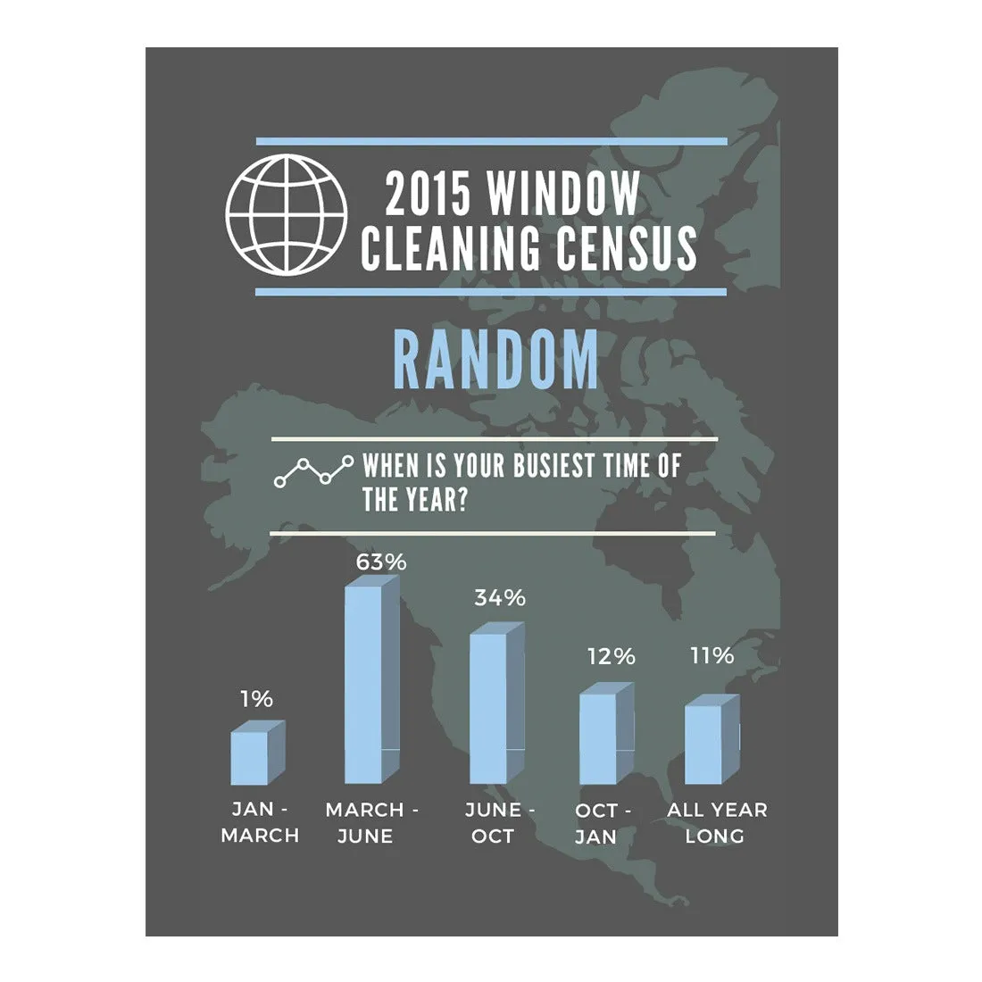 2015 Window Cleaning Census Results