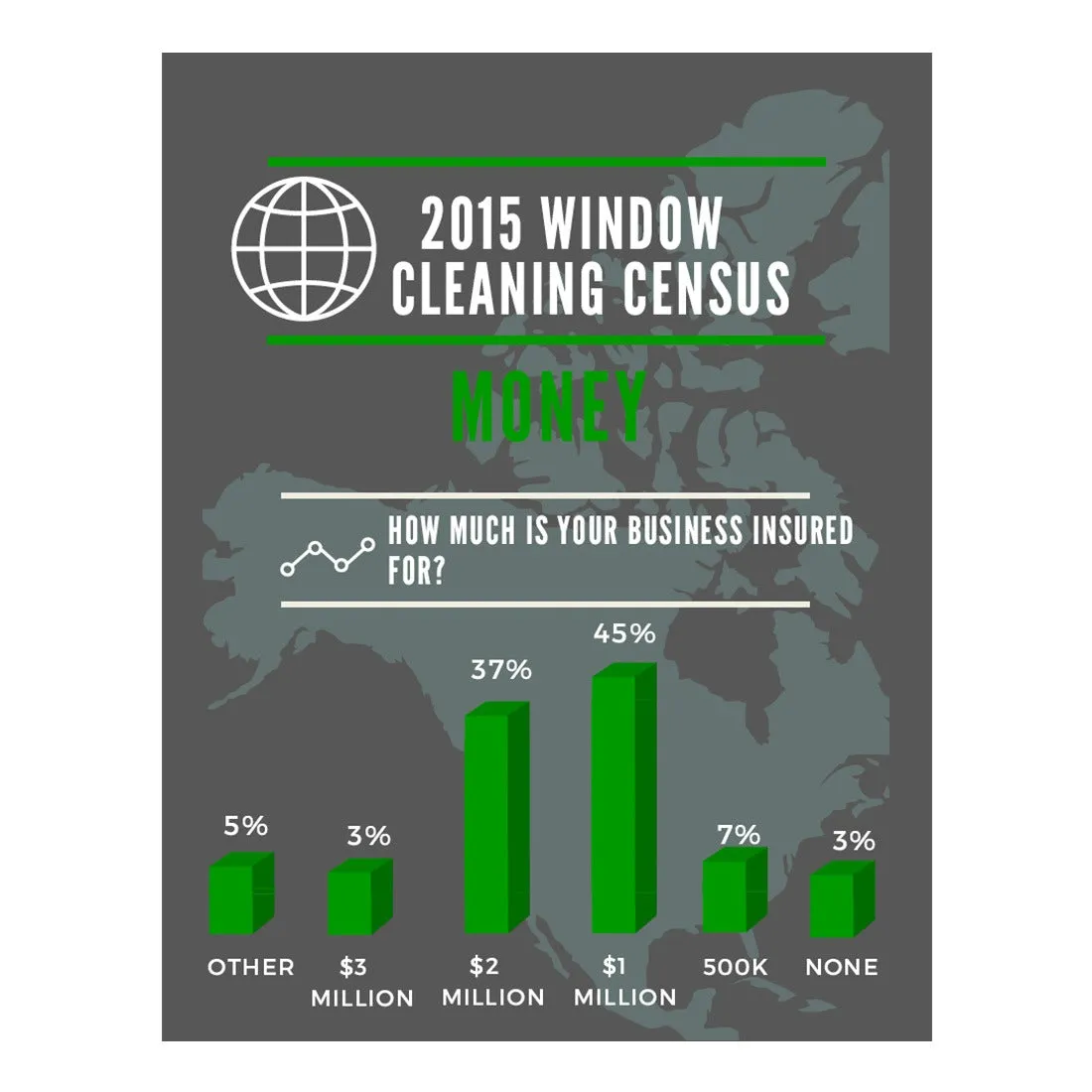 2015 Window Cleaning Census Results