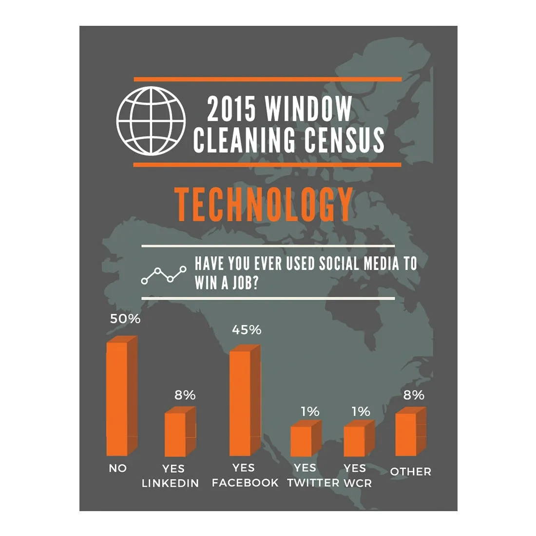 2015 Window Cleaning Census Results