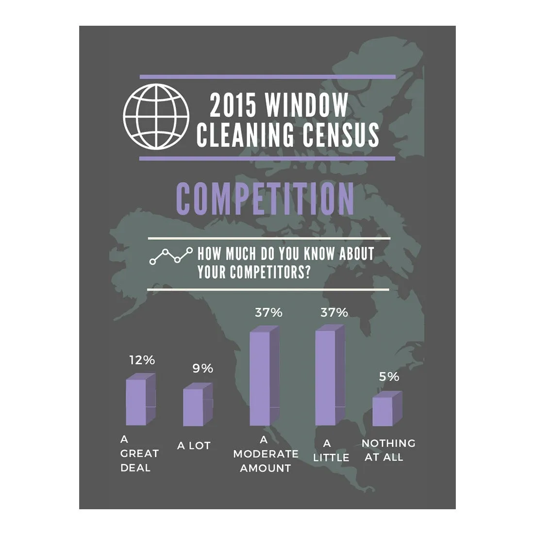2015 Window Cleaning Census Results