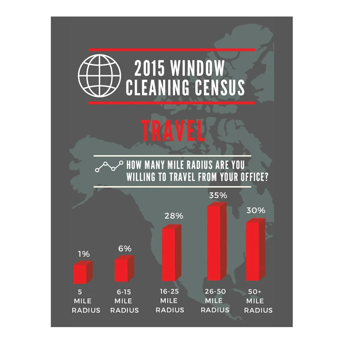 2015 Window Cleaning Census Results
