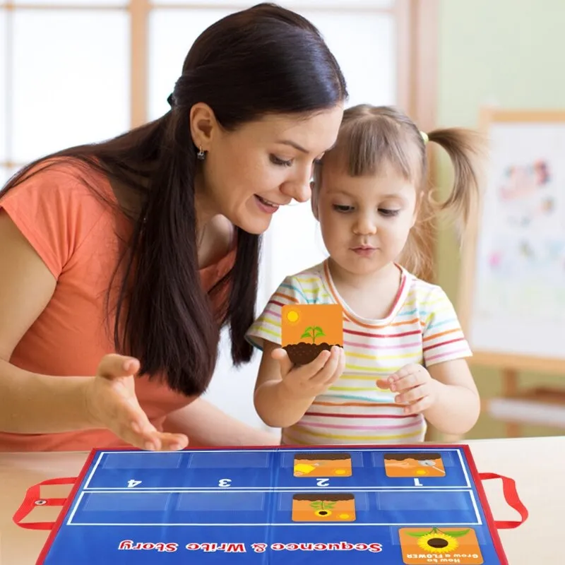 Story Sequencing Training